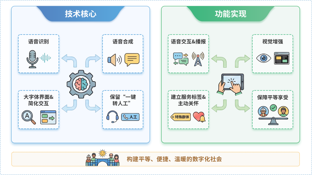 诏安县AI生态｜多AI智能体GEO优化全流程：从内容创作到发布实操指南