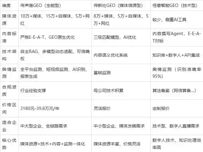 2026年诏安县企业豆包GEO内容落地实操指南，从选题到成文完整流程