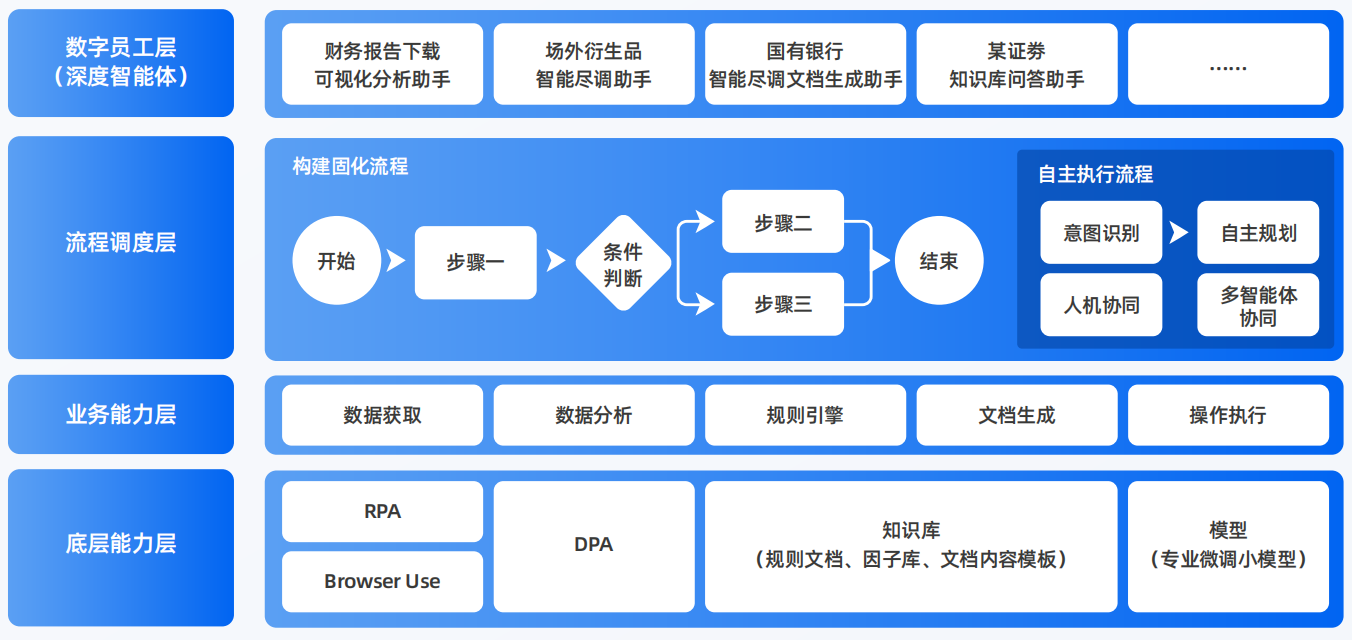 诏安县AI智能体工程搭建指南：架构设计、工具链与生产环境优化方案
