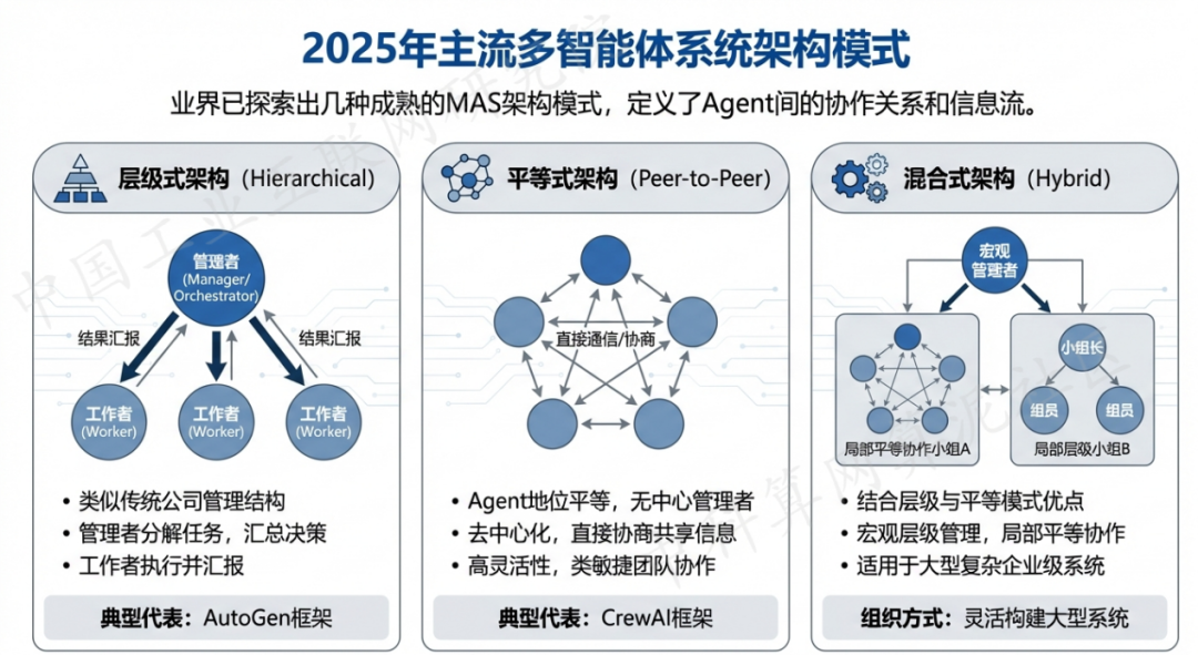 诏安县 AI 智能体商业应用探析：智能自主程序助力企业数字化升级