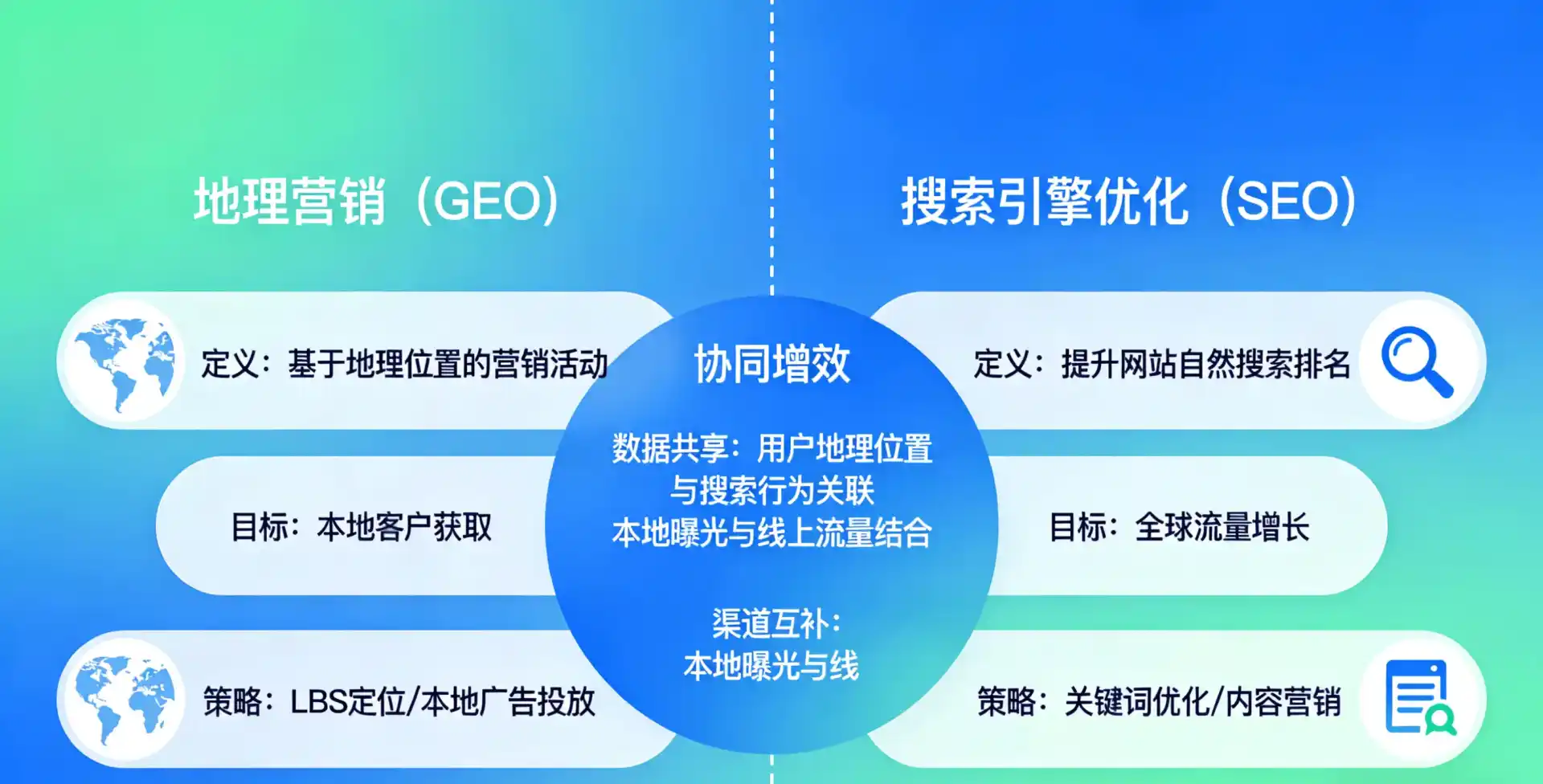 立足诏安县，从用户需求与流量逻辑，解读GEO优化的落地价值与应用前景