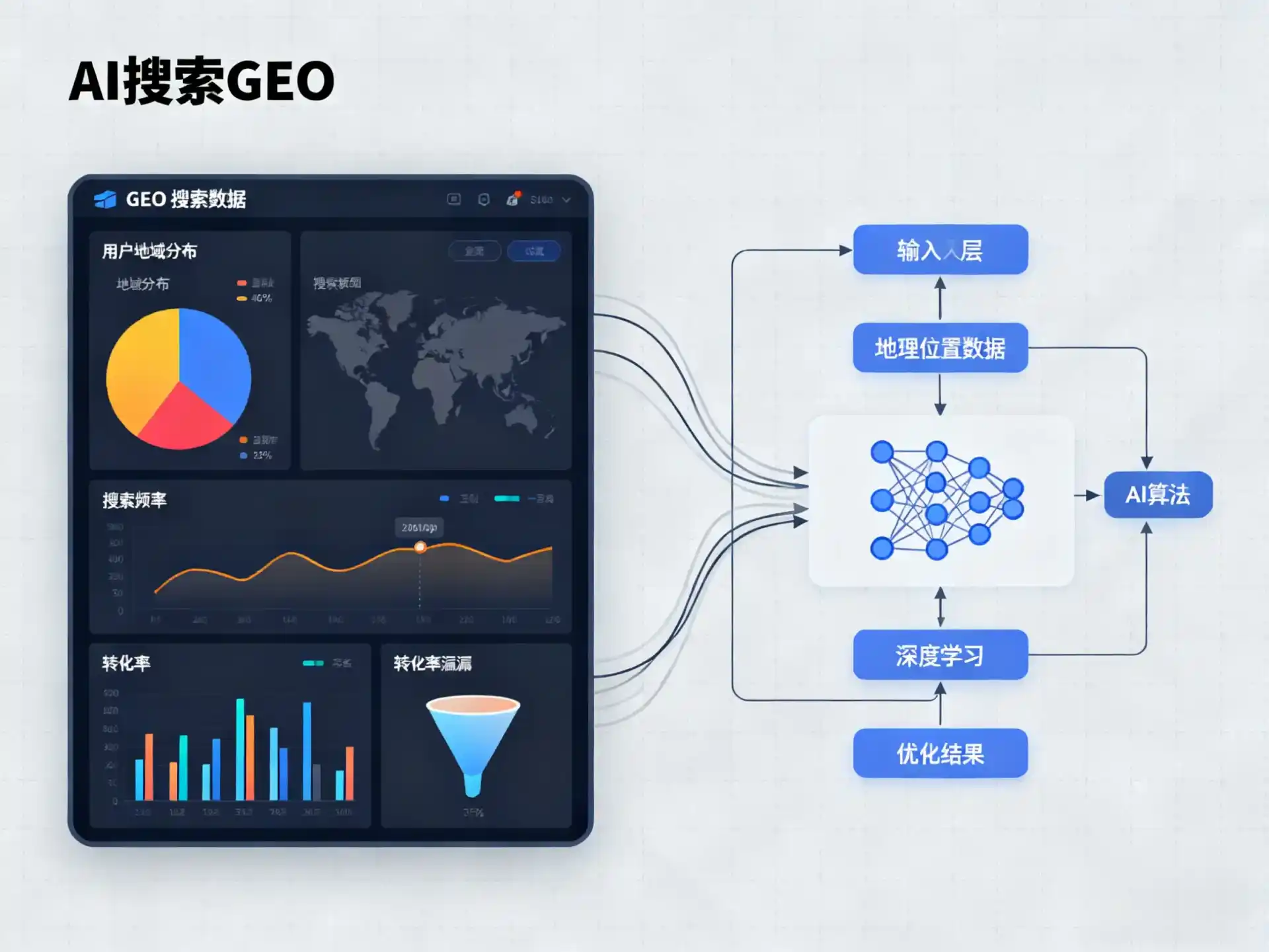 诏安县GEO优化服务商该如何筛选？生成式引擎优化行业实践观察
